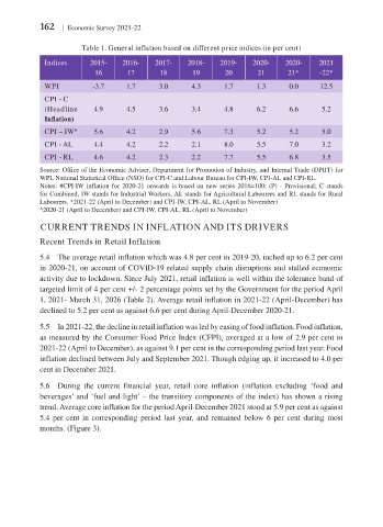 Page 188 - Economic_survey_2021-2022