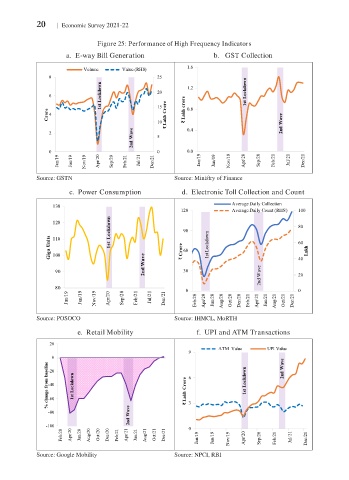 Page 46 - Economic_survey_2021-2022