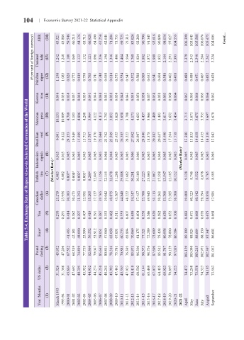 Page 553 - economic_survey_2021-2022